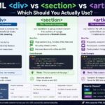 HTML div vs section vs article