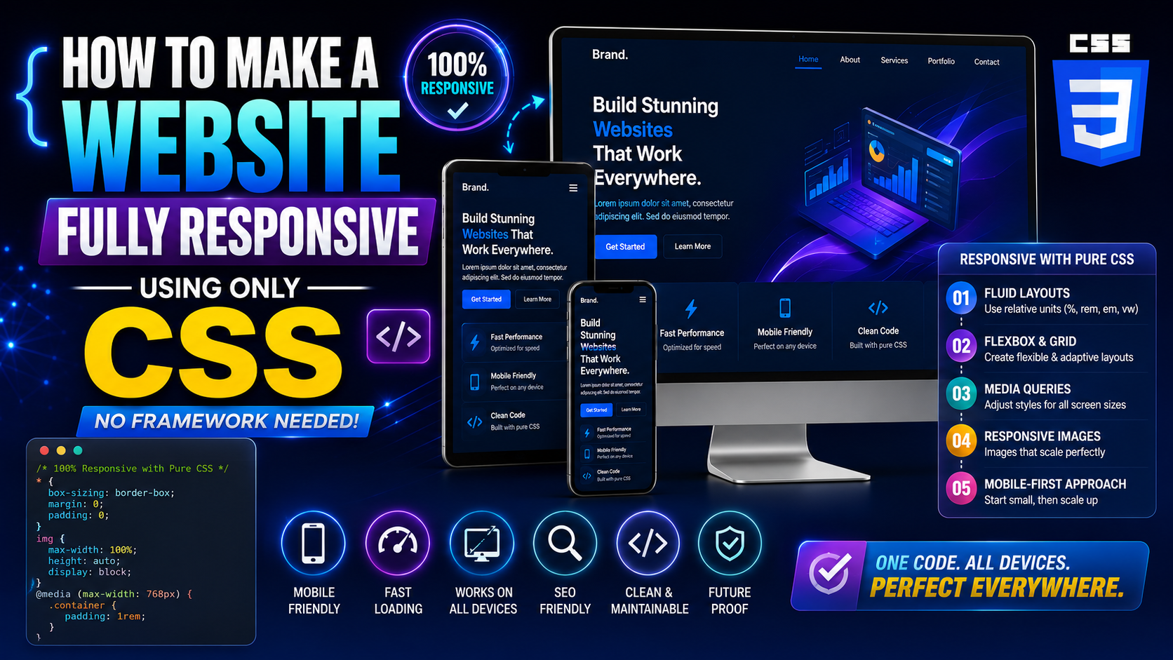 How to Make a Website Fully Responsive Using Only CSS – No Framework Needed 2026